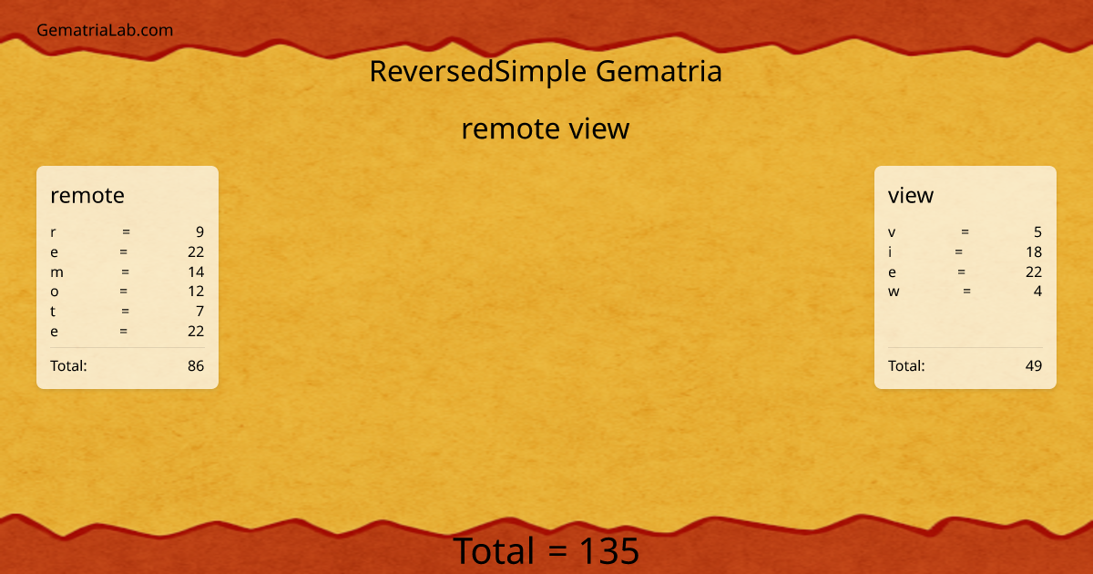 remote view in reversedSimple Gematria